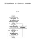 ELECTRONIC DEVICE AND METHOD FOR EDITING OBJECT USING TOUCH INPUT diagram and image