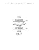 METHOD AND APPARATUS FOR CONTROLLING 3D OBJECT diagram and image