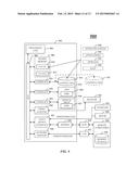 TECHNIQUES FOR REDUCING MEMORY BANDWIDTH FOR DISPLAY COMPOSITION diagram and image