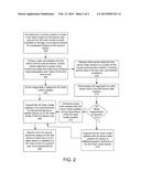 HYBRID VISUAL COMMUNICATION diagram and image