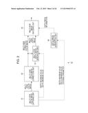 ENCODING DEVICE AND ENCODING METHOD, AND DECODING DEVICE AND DECODING     METHOD diagram and image