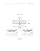 MONITORING BLIND SPOT USING MOVING OBJECTS diagram and image