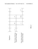 Method for Controlling Exposure Time of High Dynamic Range Image diagram and image