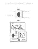 SPECTRAL CHARACTERISTICS MEASUREMENT DEVICE AND SPECTRAL CHARACTERISTICS     MEASUREMENT METHOD diagram and image