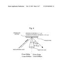 SPECTRAL CHARACTERISTICS MEASUREMENT DEVICE AND SPECTRAL CHARACTERISTICS     MEASUREMENT METHOD diagram and image