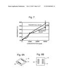 SPECTRAL CHARACTERISTICS MEASUREMENT DEVICE AND SPECTRAL CHARACTERISTICS     MEASUREMENT METHOD diagram and image