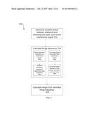 INTERFEROMETRY EMPLOYING REFRACTIVE INDEX DISPERSION diagram and image