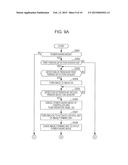 PROCESSING APPARATUS AND NON-TRANSITORY COMPUTER READABLE MEDIUM diagram and image