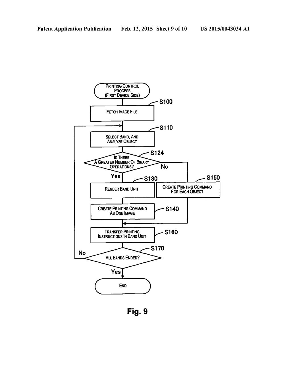 PRINTING CONTROL DEVICE, PRINTING CONTROL METHOD, AND PRINTING CONTROL     PROGRAM - diagram, schematic, and image 10