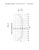 OPTICAL FILM, DISPLAY DEVICE INCLUDING THE SAME AND METHOD OF     MANUFACTURING OPTICAL FILM diagram and image