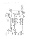 Wireless Terminal Device, Measurement Control Method, Control Method,     Measurement Control Program, and Recording Medium diagram and image