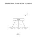 Method of Handling Communication Operation and Related Communication     Device diagram and image