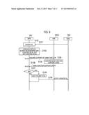 COMMUNICATION CONTROL METHOD diagram and image