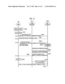 COMMUNICATION CONTROL METHOD diagram and image