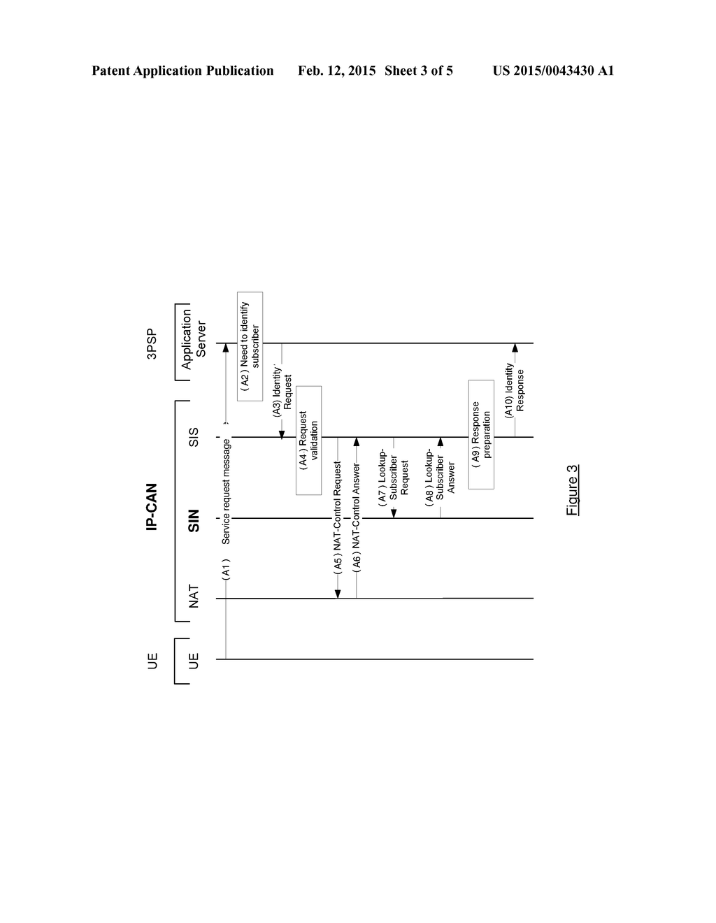 METHODS AND APPARATUS FOR PROVIDING A SUBSCRIBER IDENTITY - diagram, schematic, and image 04