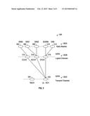 SIGNALING RADIO BEARER OPTIMIZATIONS AND OTHER TECHNIQUES FOR SUPPORTING     SMALL DATA TRANSMISSIONS diagram and image