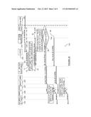 Service Domain Selection Service Indicator diagram and image