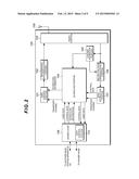 MOBILE COMMUNICATION SYSTEM, BASE STATION APPARATUS, MOBILE STATION     APPARATUS AND COMMUNICATION METHOD diagram and image