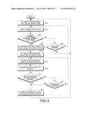 APPARATUS AND METHOD FOR USING MEMORY DEVICE diagram and image