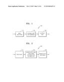 METHOD AND DEVICE FOR CODING SCALABLE VIDEO ON BASIS OF CODING UNIT OF     TREE STRUCTURE, AND METHOD AND DEVICE FOR DECODING SCALABLE VIDEO ON     BASIS OF CODING UNIT OF TREE STRUCTURE diagram and image