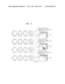 METHOD AND DEVICE FOR CODING SCALABLE VIDEO ON BASIS OF CODING UNIT OF     TREE STRUCTURE, AND METHOD AND DEVICE FOR DECODING SCALABLE VIDEO ON     BASIS OF CODING UNIT OF TREE STRUCTURE diagram and image