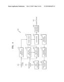 METHOD AND DEVICE FOR CODING SCALABLE VIDEO ON BASIS OF CODING UNIT OF     TREE STRUCTURE, AND METHOD AND DEVICE FOR DECODING SCALABLE VIDEO ON     BASIS OF CODING UNIT OF TREE STRUCTURE diagram and image