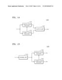 METHOD AND DEVICE FOR CODING SCALABLE VIDEO ON BASIS OF CODING UNIT OF     TREE STRUCTURE, AND METHOD AND DEVICE FOR DECODING SCALABLE VIDEO ON     BASIS OF CODING UNIT OF TREE STRUCTURE diagram and image