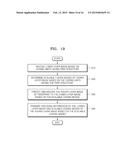 METHOD AND DEVICE FOR CODING SCALABLE VIDEO ON BASIS OF CODING UNIT OF     TREE STRUCTURE, AND METHOD AND DEVICE FOR DECODING SCALABLE VIDEO ON     BASIS OF CODING UNIT OF TREE STRUCTURE diagram and image