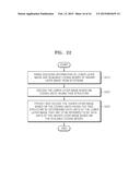 METHOD AND DEVICE FOR CODING SCALABLE VIDEO ON BASIS OF CODING UNIT OF     TREE STRUCTURE, AND METHOD AND DEVICE FOR DECODING SCALABLE VIDEO ON     BASIS OF CODING UNIT OF TREE STRUCTURE diagram and image