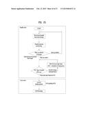 APPARATUS FOR TRANSMITTING BROADCAST SIGNALS, APPARATUS FOR RECEIVING     BROADCAST SIGNALS, METHOD FOR TRANSMITTING BROADCAST SIGNALS AND METHOD     FOR RECEIVING BROADCAST SIGNALS diagram and image