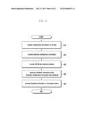 METHOD AND APPARATUS FOR TRANSMITTING AND RECEIVING FEEDBACK INFORMATION     IN MOBILE COMMUNICATION SYSTEM BASED ON 2 DIMENSIONAL MASSIVE MIMO diagram and image