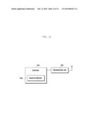 METHOD AND APPARATUS FOR TRANSMITTING AND RECEIVING FEEDBACK INFORMATION     IN MOBILE COMMUNICATION SYSTEM BASED ON 2 DIMENSIONAL MASSIVE MIMO diagram and image