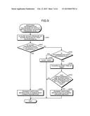 ELECTRONIC DEVICE, CONTROL METHOD, AND CONTROL PROGRAM diagram and image