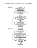 ELECTRONIC DEVICE, CONTROL METHOD, AND CONTROL PROGRAM diagram and image