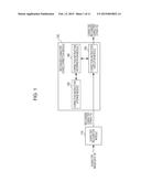 INFORMATION PROCESSING APPARATUS, INFORMATION PROCESSING METHOD, AND     COMPUTER READABLE MEDIUM diagram and image