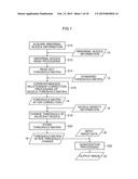 IMAGE PROCESSING METHOD, IMAGE PROCESSING DEVICE, IMAGE FORMING DEVICE AND     INKJET RECORDING DEVICE diagram and image