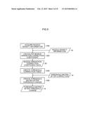 IMAGE PROCESSING METHOD, IMAGE PROCESSING DEVICE, IMAGE FORMING DEVICE AND     INKJET RECORDING DEVICE diagram and image