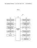 IMAGE PROCESSING METHOD, IMAGE PROCESSING DEVICE, IMAGE FORMING DEVICE AND     INKJET RECORDING DEVICE diagram and image