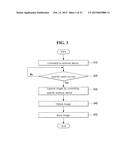 ELECTRONIC DEVICE AND TERMINAL COMMUNICATING WITH IT diagram and image