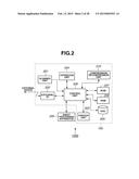 PRINTING SYSTEM, JOB PROCESSING METHOD, STORAGE MEDIUM, AND PRINTING     APPARATUS diagram and image