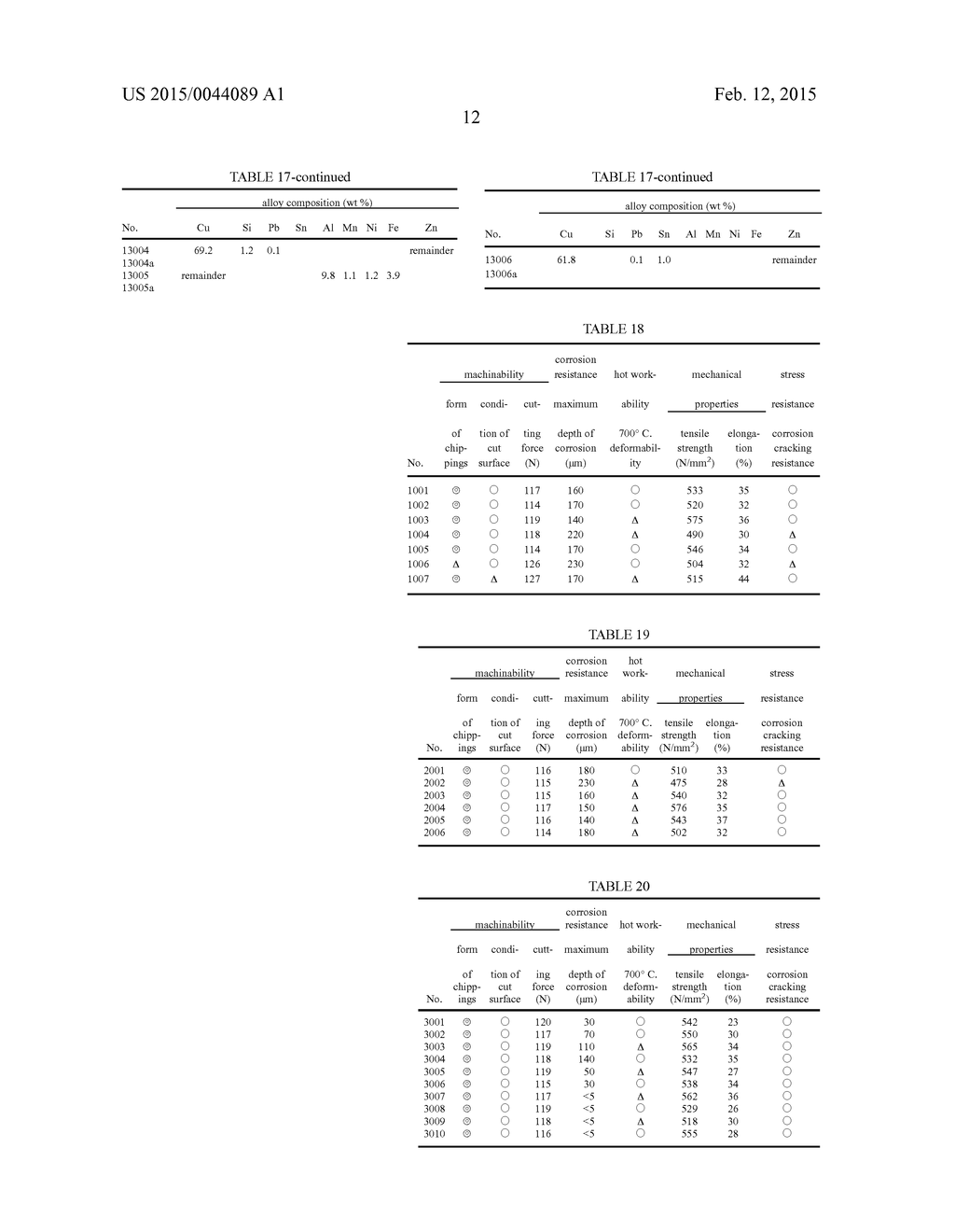 COPPER/ZINC ALLOYS HAVING LOW LEVELS OF LEAD AND GOOD MACHINABILITY - diagram, schematic, and image 14