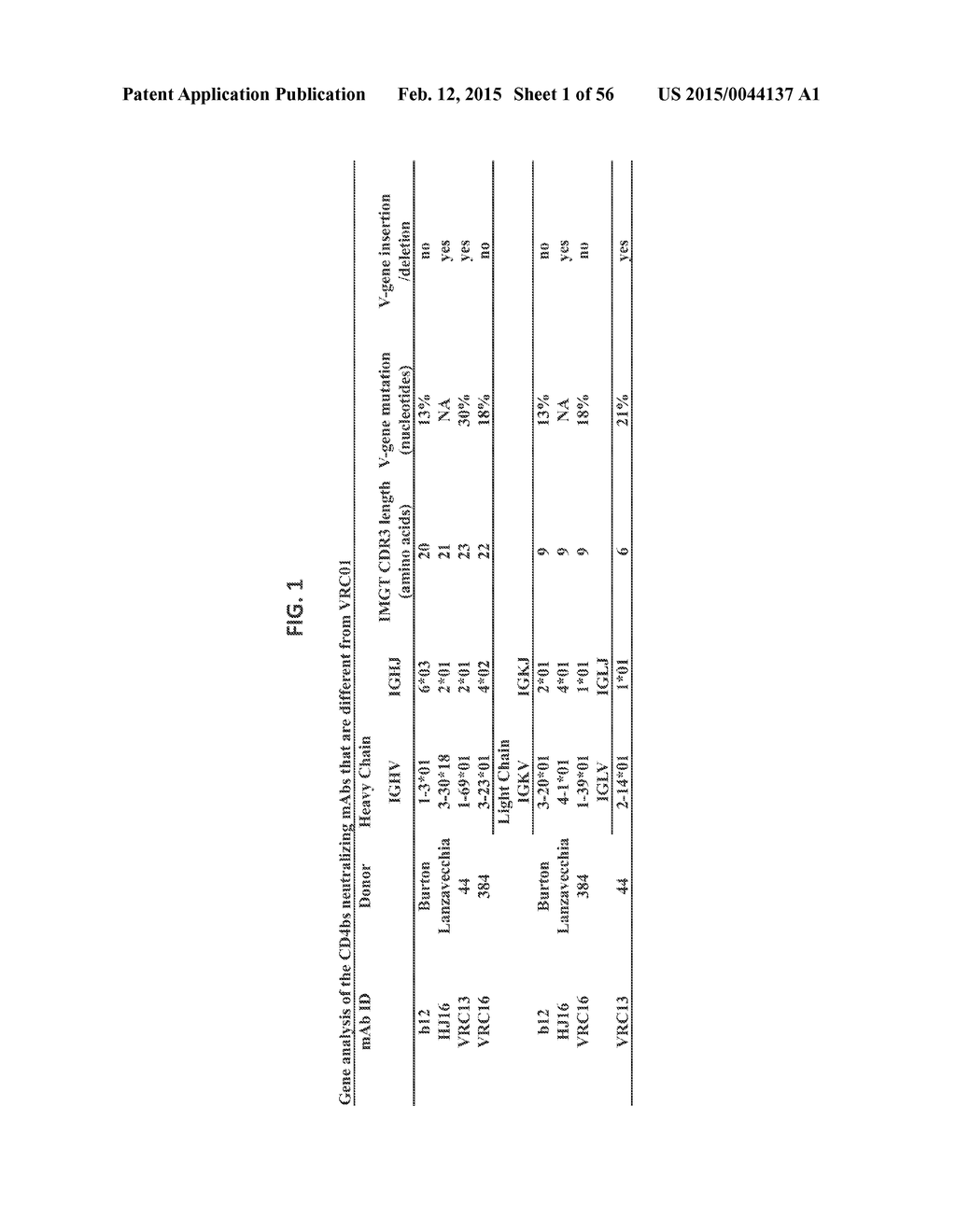 NEUTRALIZING ANTIBODIES TO HIV-1 AND THEIR USE - diagram, schematic, and image 02