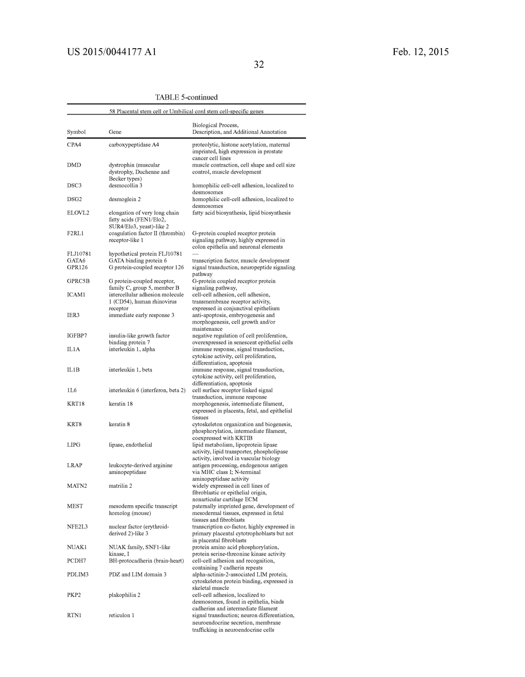 TREATMENT OF AMYOTROPHIC LATERAL SCLEROSIS USING PLACENTAL STEM CELLS - diagram, schematic, and image 33