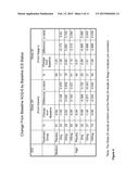 METHODS FOR IMPROVING ASTHMA SYMPTOMS USING BENRALIZUMAB diagram and image