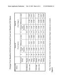 METHODS FOR IMPROVING ASTHMA SYMPTOMS USING BENRALIZUMAB diagram and image