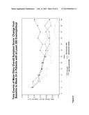 METHODS FOR IMPROVING ASTHMA SYMPTOMS USING BENRALIZUMAB diagram and image