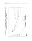 METHODS FOR IMPROVING ASTHMA SYMPTOMS USING BENRALIZUMAB diagram and image