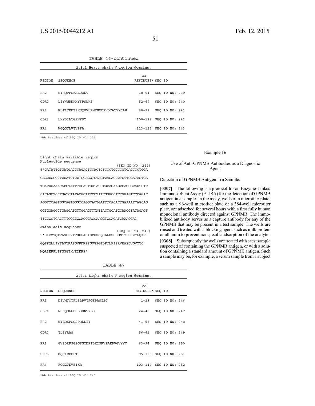 Antibodies Directed to GPNMB and Uses Thereof - diagram, schematic, and image 76