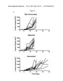 N-DOMAIN OF CARCINOEMBRYONIC ANTIGEN AND COMPOSITIONS, METHODS AND USES     THEREOF diagram and image