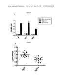 N-DOMAIN OF CARCINOEMBRYONIC ANTIGEN AND COMPOSITIONS, METHODS AND USES     THEREOF diagram and image